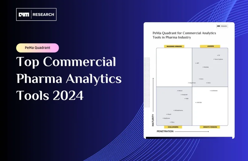 AIM Research's PeMa Quadrant Unveils Leaders in Pharma Analytics Tools